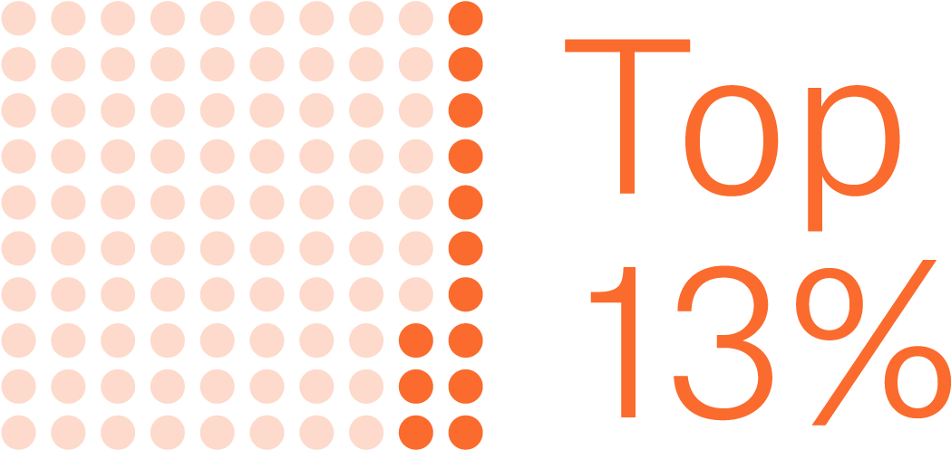 Quinnipiac's Ranking Among All 4-year Schools Nationally - Circle (1200x500), Png Download