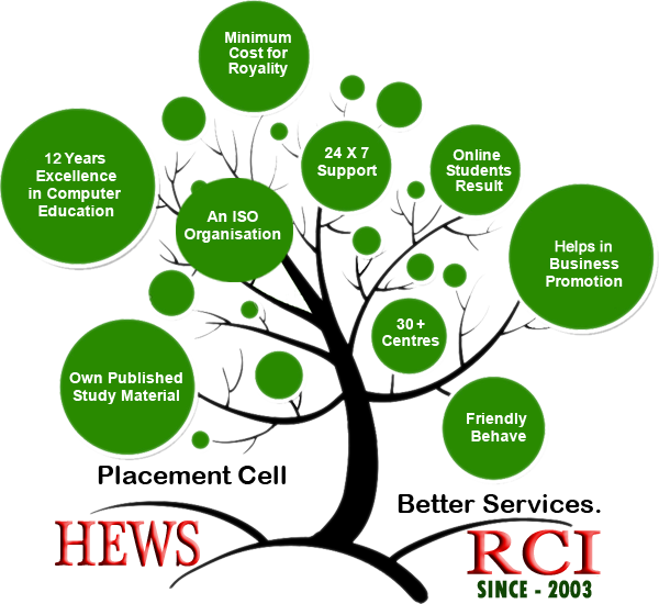 Vocational Centers Provide Computers And Vocational - Slogans For Computer Institute (600x550), Png Download