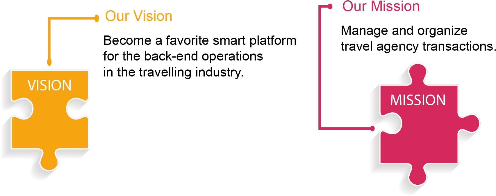 Vision & Mission - Mission Of A Travel Agency (1803x753), Png Download