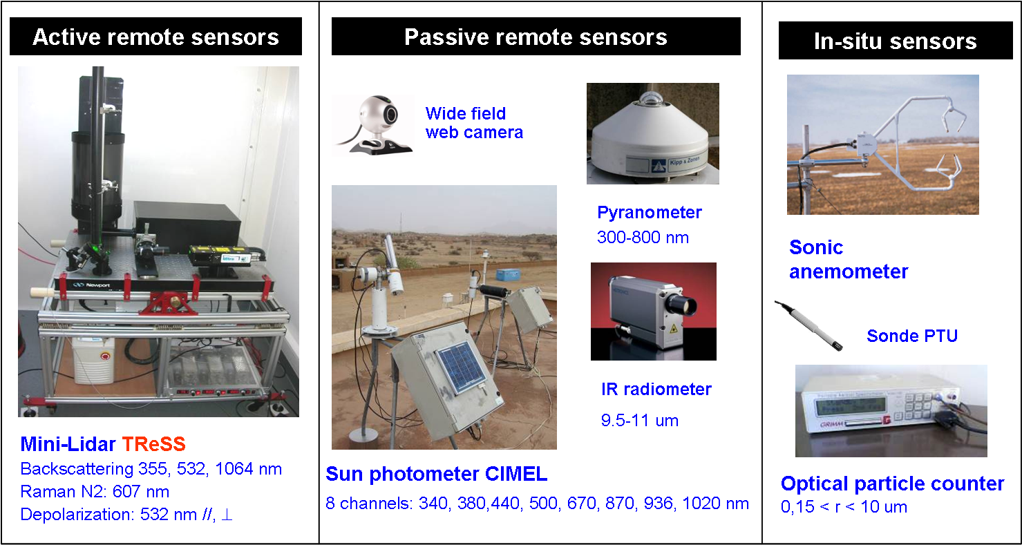 Main Instrumentation Of The Tress Mobile Station - Machine (1501x788), Png Download