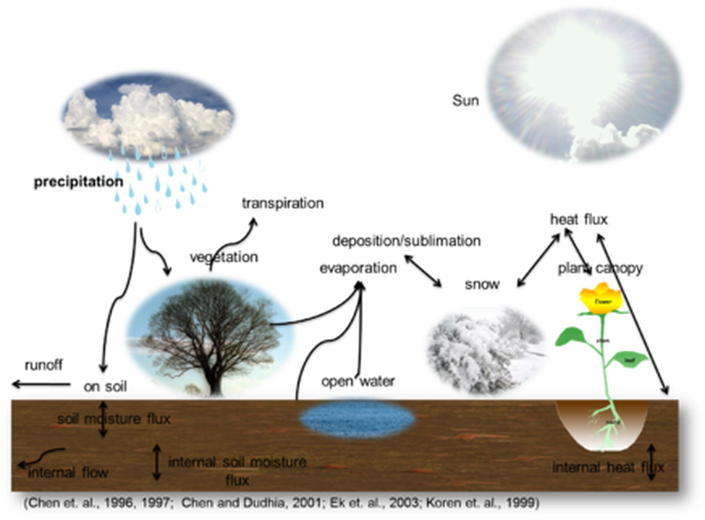 Effects On Climate - Water Cycle (649x474), Png Download