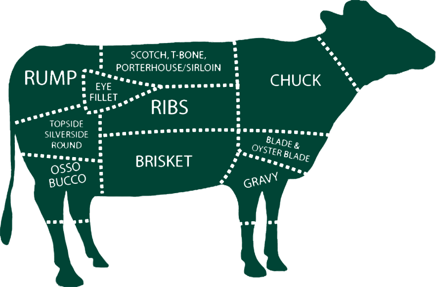Sis Company Frozen Buffalo Meat Export - Brisket (882x581), Png Download
