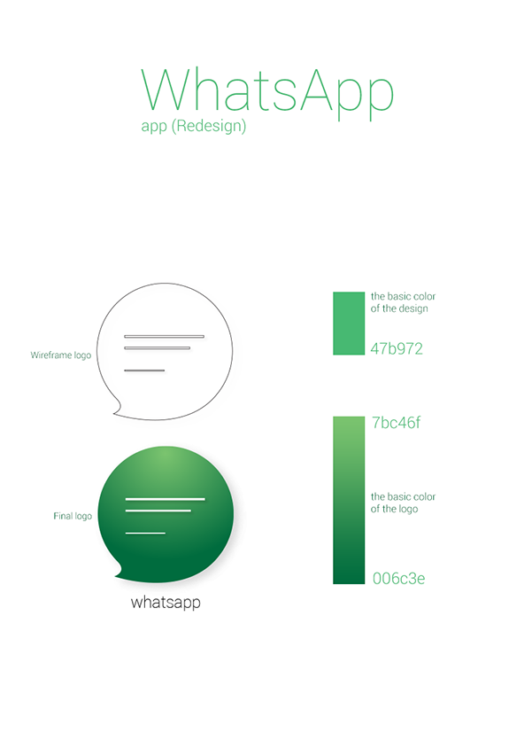 Unofficial Redesign For The Best Chat App - Whatsapp Icon Redesign (600x864), Png Download