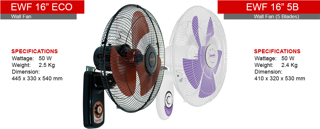 Conica By Kaira - Wall Fan Wattage (1046x440), Png Download