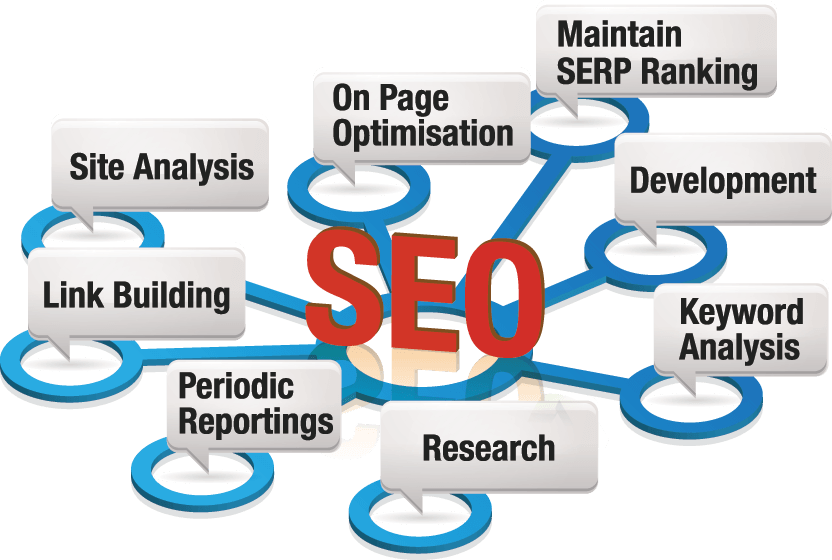 Seo - Digital Marketing Seo Smo (832x560), Png Download