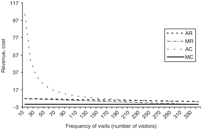 Revised Revenue And Cost Functions Of Hindu Temples - Hindu Temple (683x438), Png Download