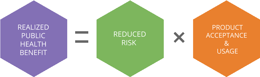 The Harm Reduction Equation Presented At The E-cigarette - New Balance (850x272), Png Download