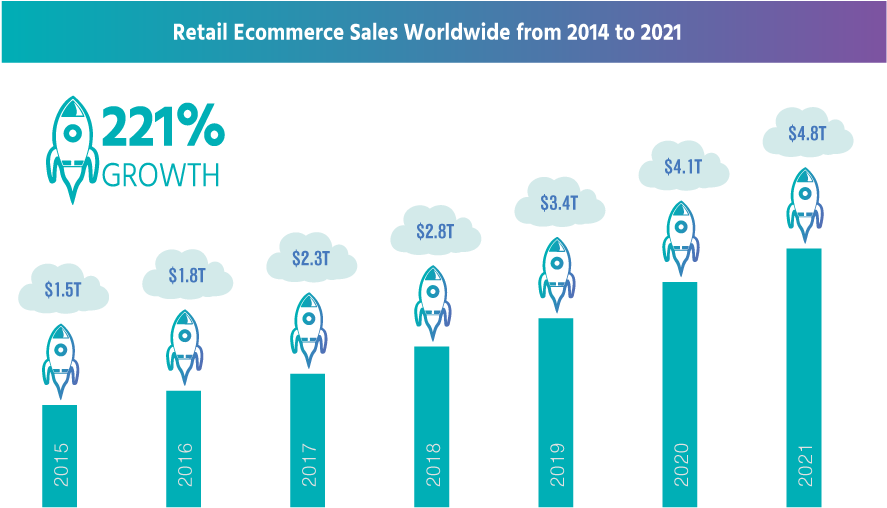 Ecommerce Market Growth - Market (1000x563), Png Download