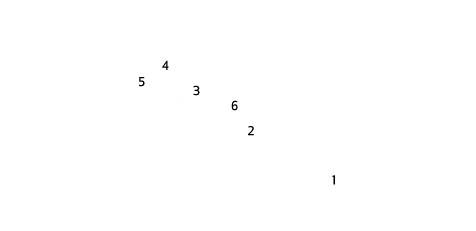 Map Image - Bird (556x516), Png Download