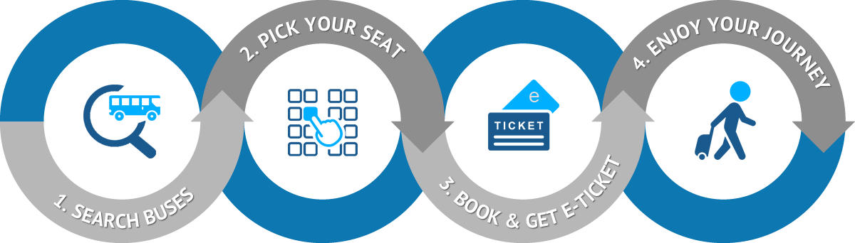 How It Works - Bus (1200x342), Png Download