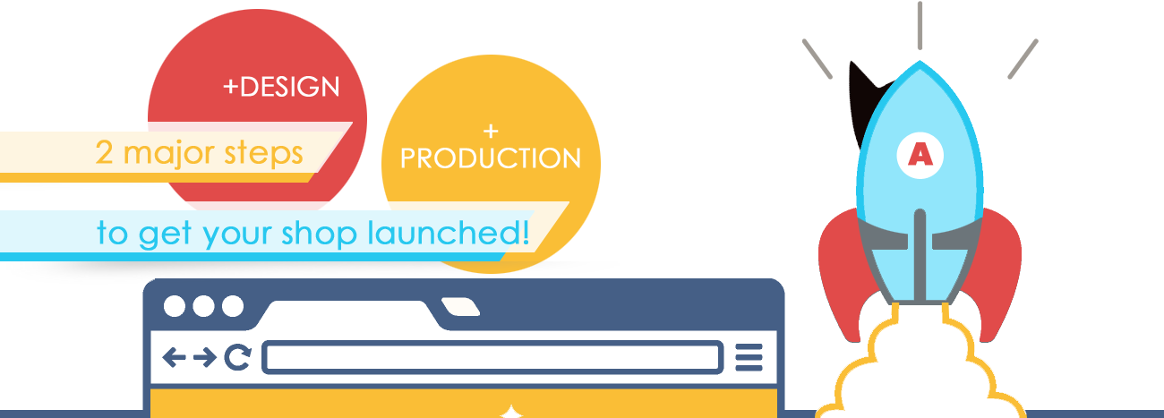 Responsive Website Design - Web Design (1300x467), Png Download