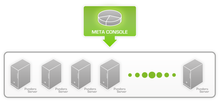 Pandora Metaconsole Overview2 - Pandora Fms (750x335), Png Download