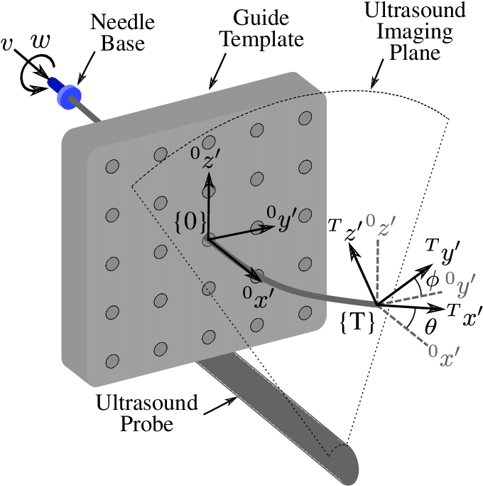 Coordinate System Used For Kinematic Bicycle Model, - Needle Base (687x690), Png Download