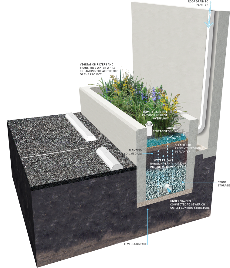 Storage Area Component - Stormwater Planter Box (840x902), Png Download