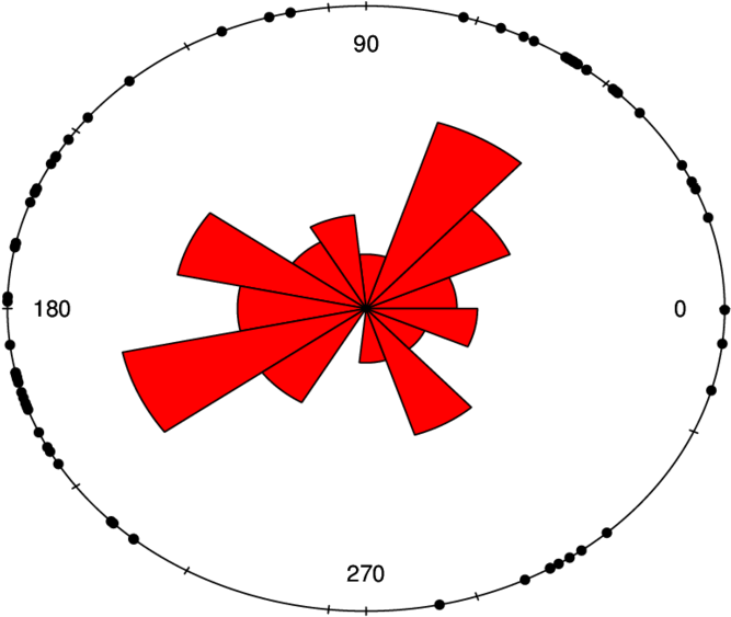 Distribution Plot Of Right Ascension For 70 Nearby - Circle (850x620), Png Download