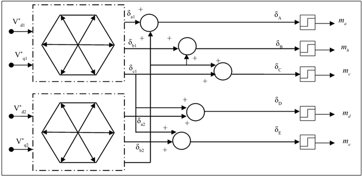 Extension Of Svpwm To Fli - Diagram (903x355), Png Download