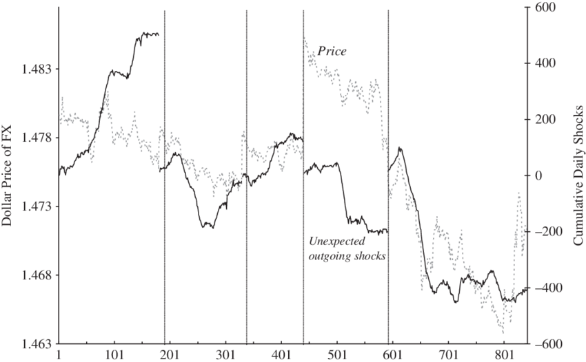 New Information Effect - Diagram (850x526), Png Download