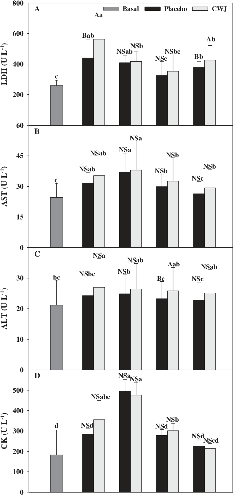 Effect Of Fashion Watermelon Juice Enriched In L-citrulline - Alanine Transaminase (769x1621), Png Download