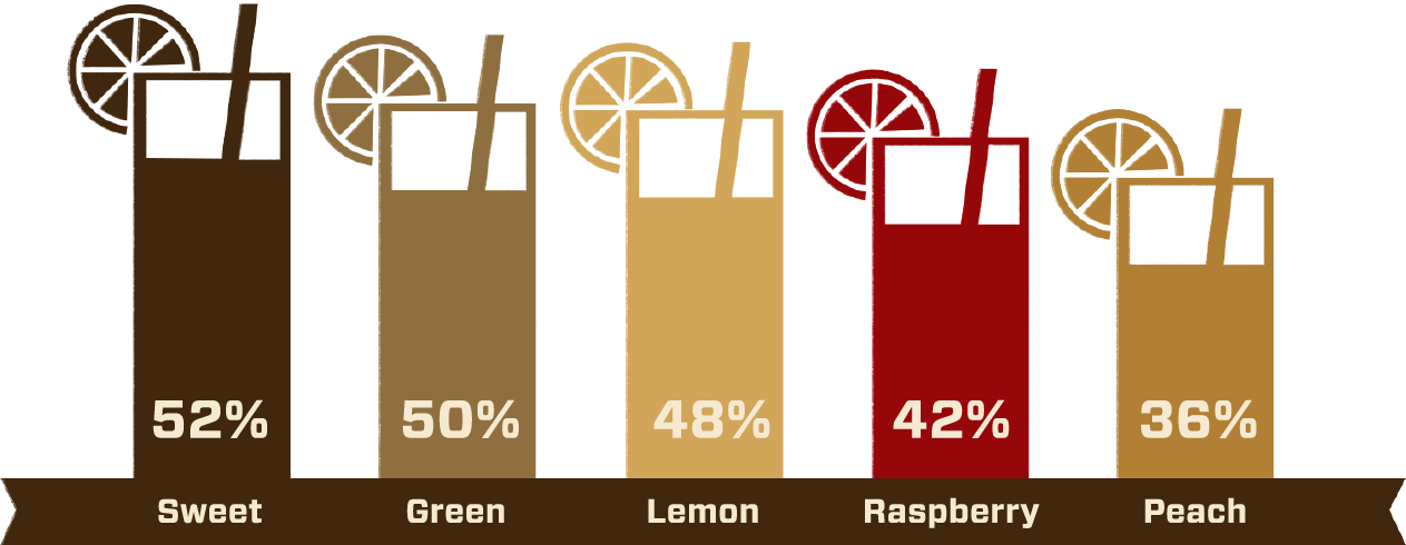 Juice Clipart Sweet Tea - Graphic Design (1263x490), Png Download