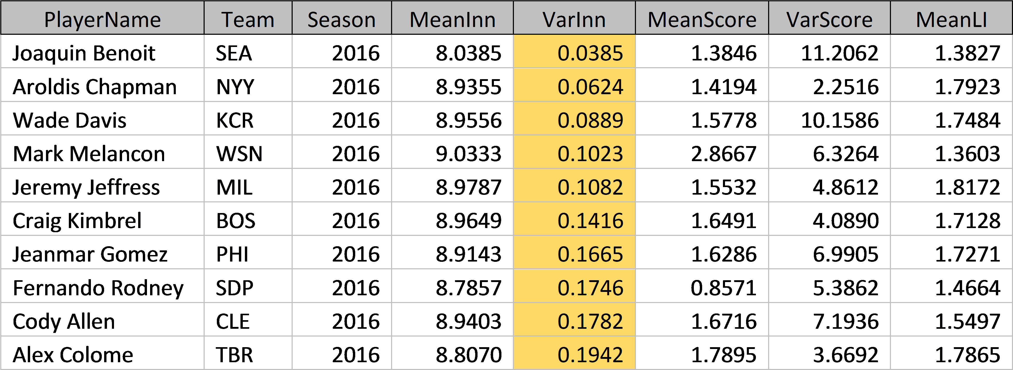 No Surprise Here - Number (3903x1611), Png Download