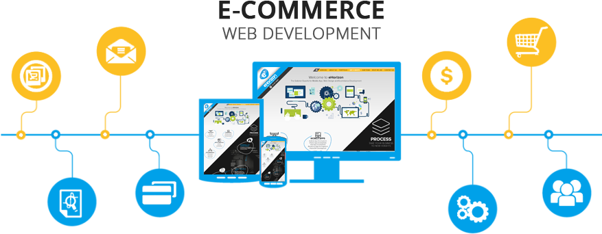 Ecommerce Solutions Dubai - Ecommerce Website Development (876x364), Png Download
