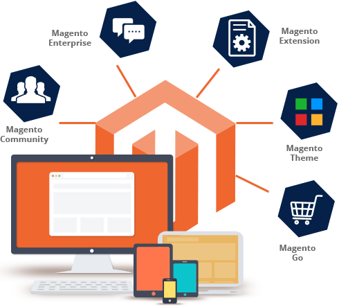 Magento Web Development Services (490x443), Png Download