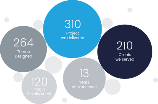 Shopping Experiences To Multiply Your Sales, Traffic, - Business (535x355), Png Download