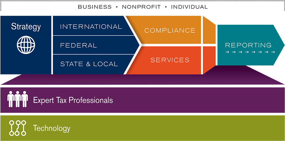 Tax (1003x517), Png Download