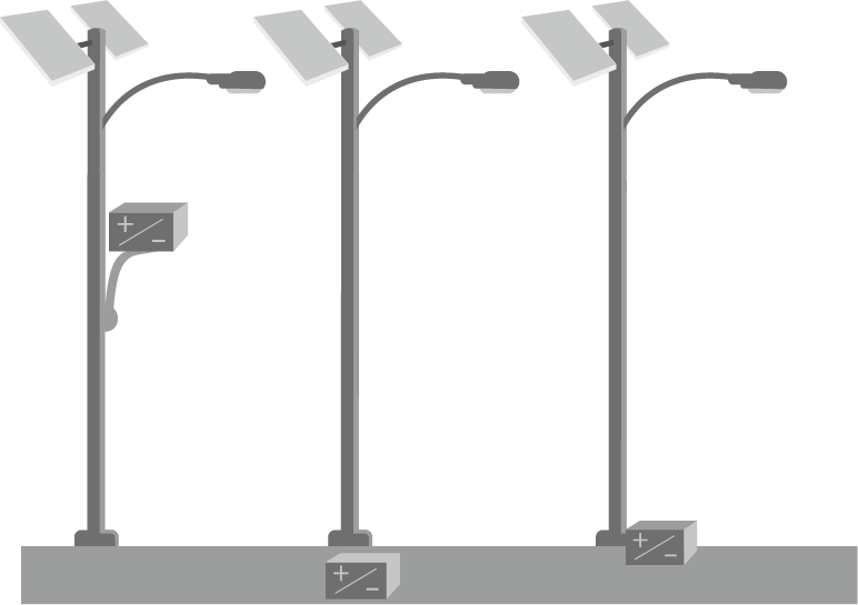 The Graphic Shows The Different Options Of Placing - Solar Street Light Installation (772x545), Png Download