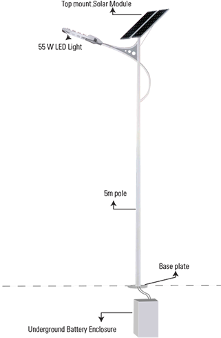 Solar Led Street Lights Dubai, Usa - Working Of Solar Lights (320x558), Png Download