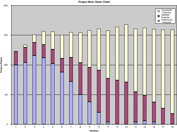 Agile Burn-up Graph - Plot (568x423), Png Download