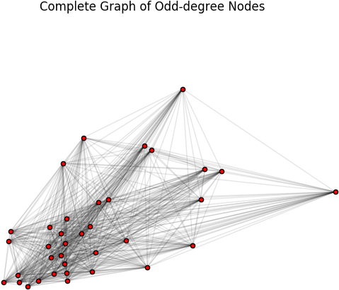 Draw Networkx Edges Plt - Triangle (710x525), Png Download