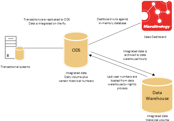 Xandrey Derco Blog 2 Png Pagespeed Ic Trcbsmn0sn - Diagram (574x401), Png Download