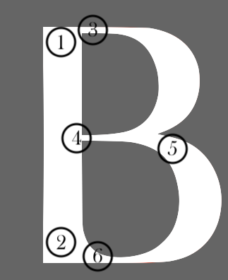 C++ (323x396), Png Download