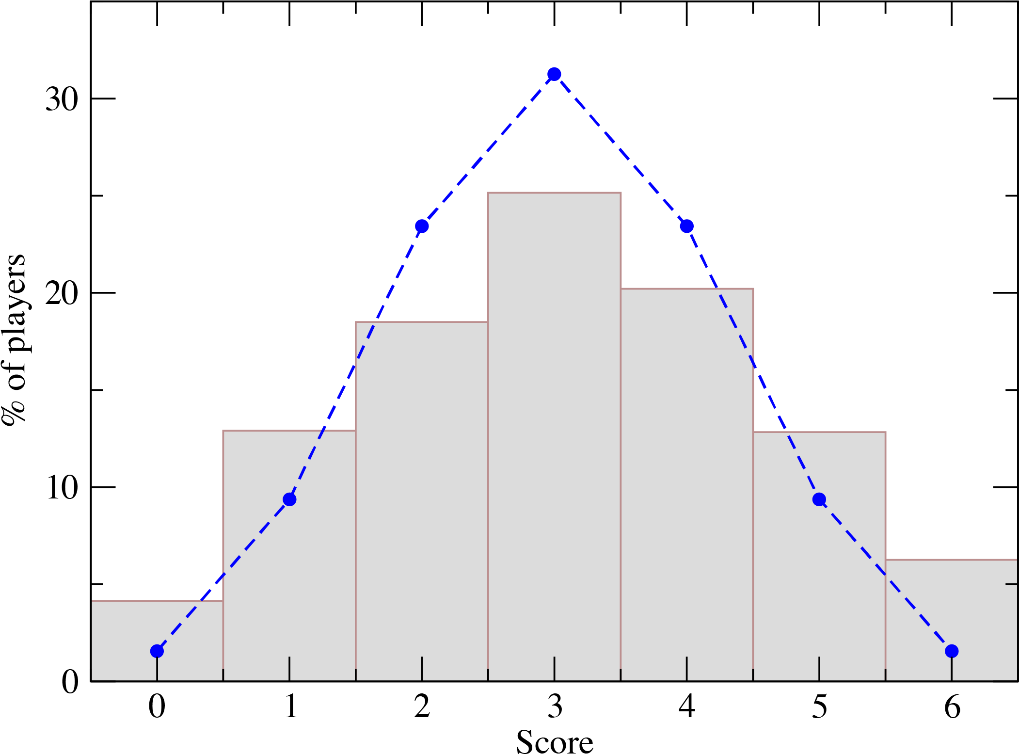 Score All - Subordinated Debt (2228x1584), Png Download