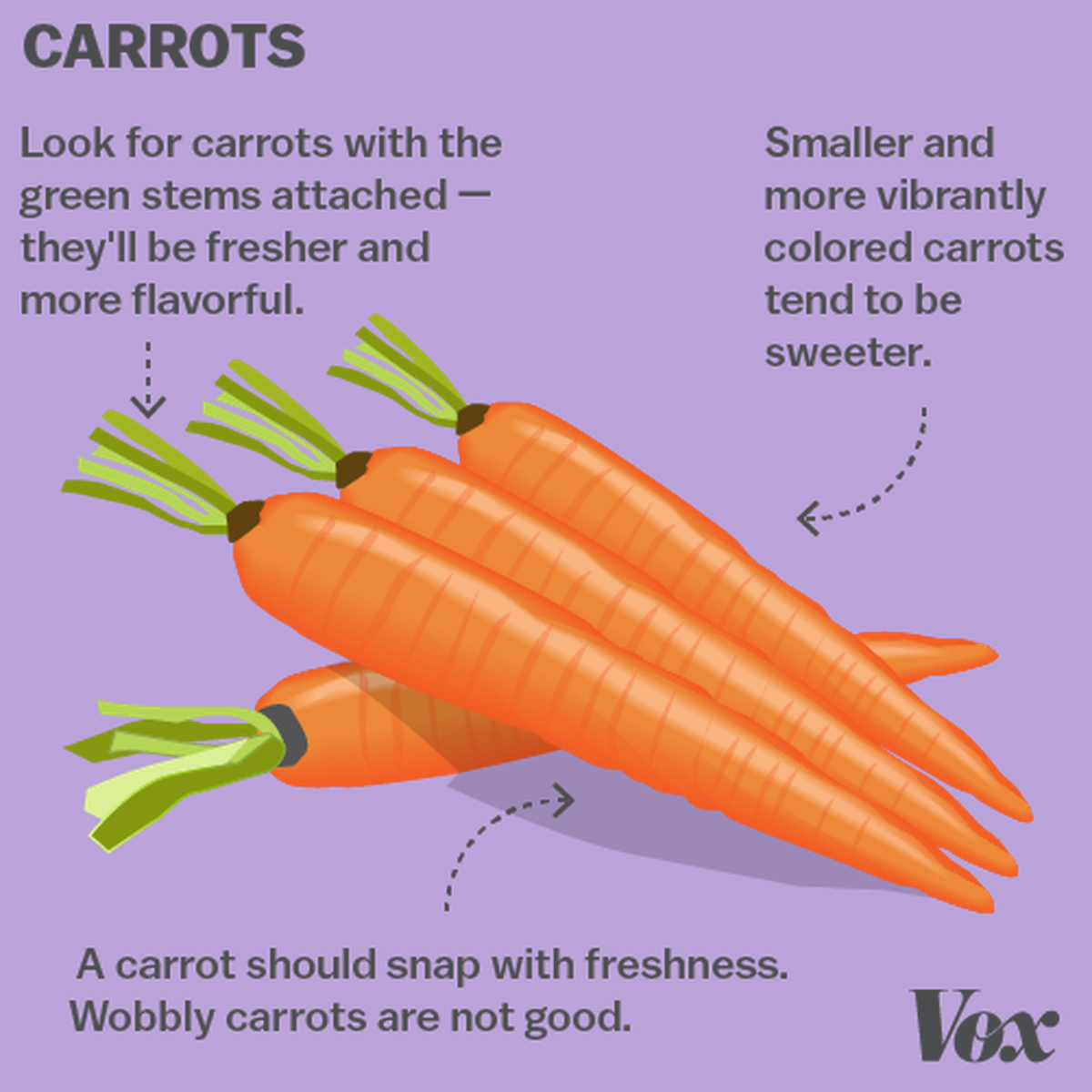 Picture Black And White Download Carrot Clipart Different - Vegetable (1200x1200), Png Download