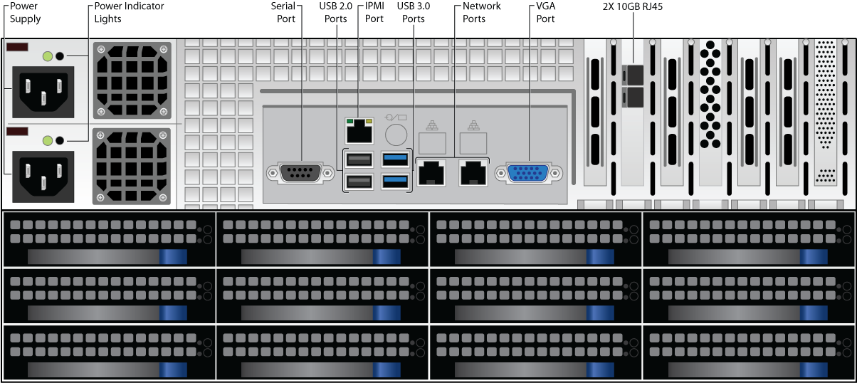 1091 Rear Panel Diagram Oct2018 - Barracuda Archiver 1050 (1204x538), Png Download