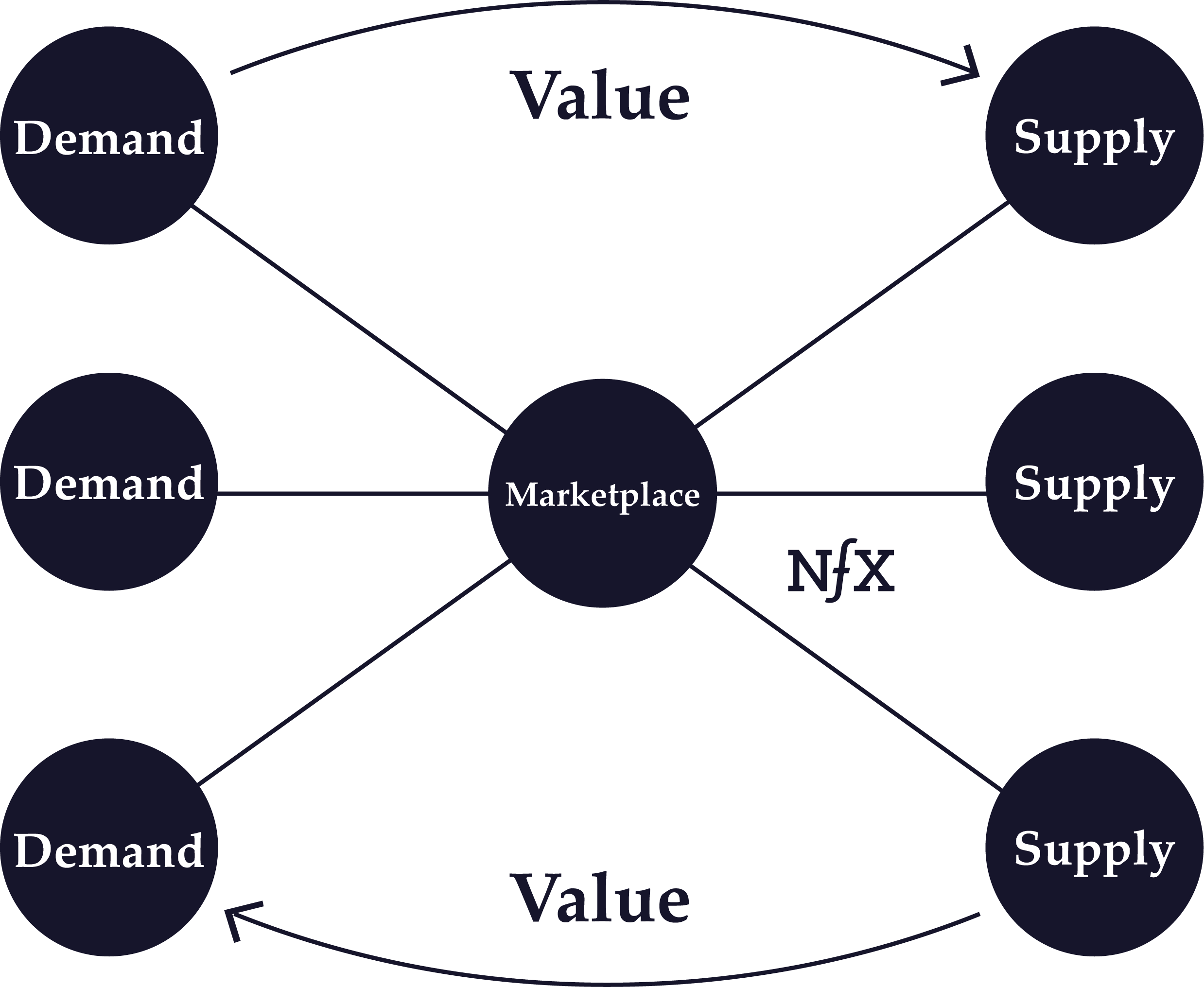 So To Take The Example Uber Yet Again, There Large - Bible (2477x2031), Png Download