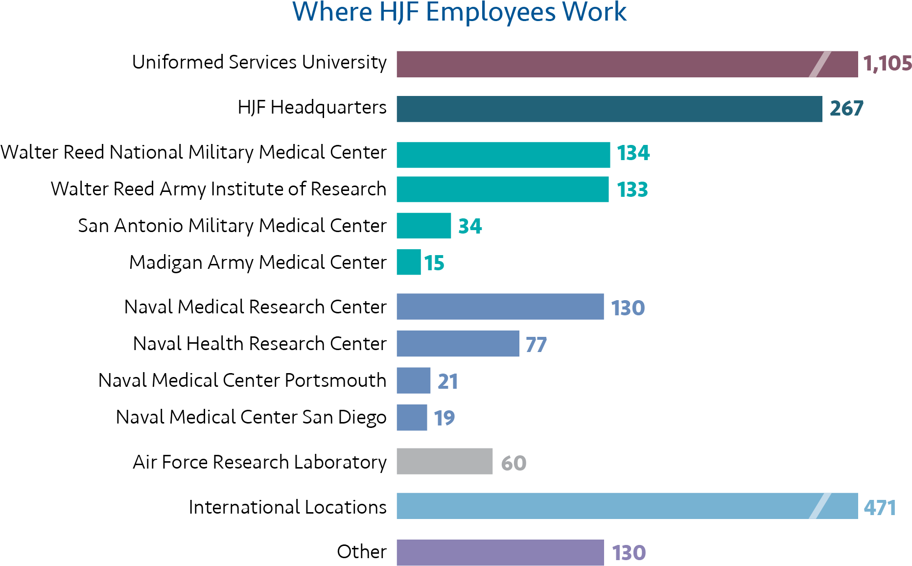 Hjf Supports A Wide Array Of Facilities, With Almost - Mexico Imports (2100x1350), Png Download