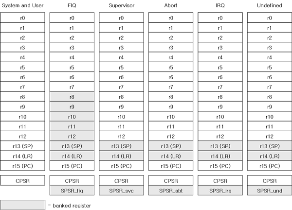Arm State Registers - Tamil Thalaivas Pro Kabaddi Time Table (600x432), Png Download
