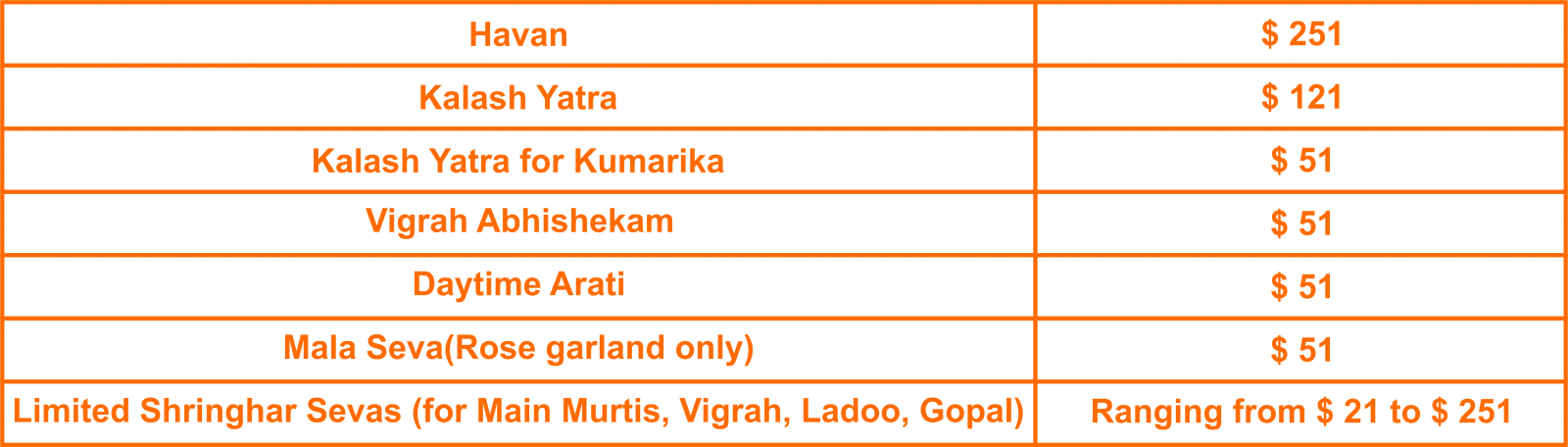 Donation Payment For The Sevas Can Either Be Made Online, - Colorfulness (1600x456), Png Download