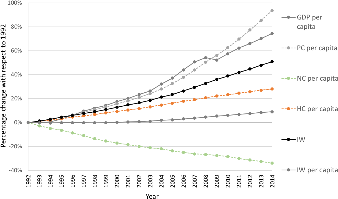 Gross Domestic Product (1350x841), Png Download