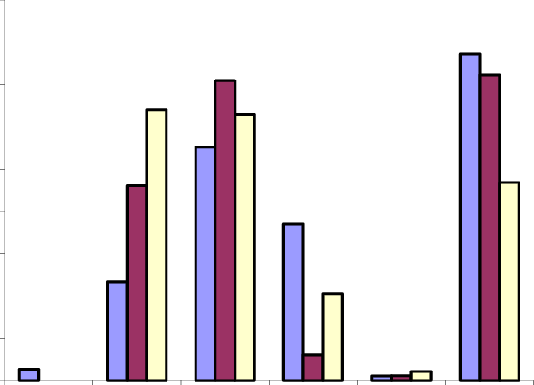 Changes In Land Use/cover Between 1972 And 2000 In (590x426), Png Download