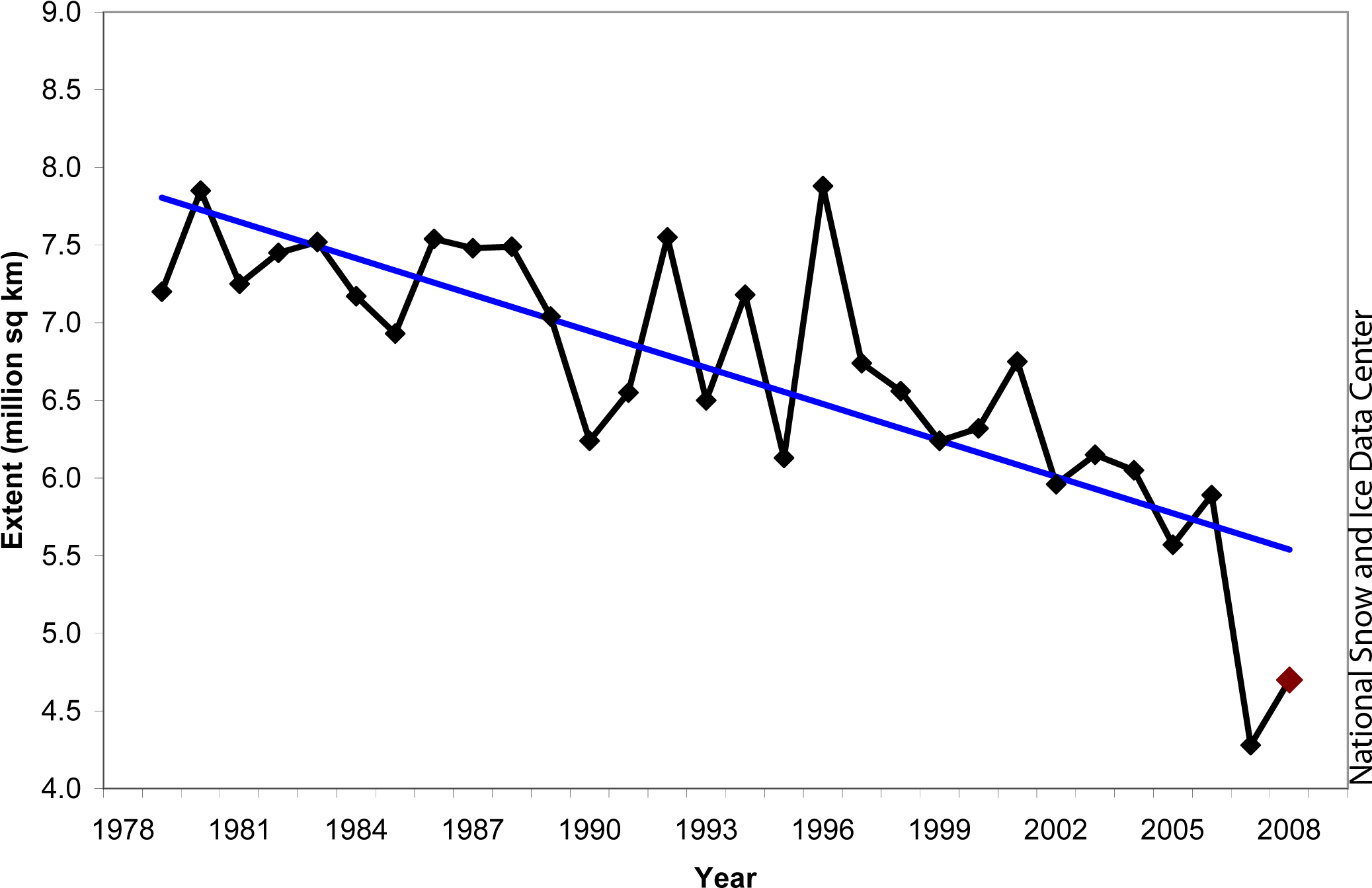Figure 1 From Nsidc - Arctic Sea Ice Extent (2100x1388), Png Download