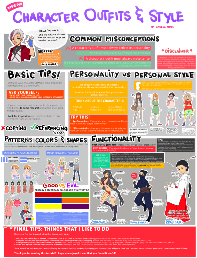 Tips For Character Outfits And Styles By Mmxii ” - Drawing (782x1021), Png Download