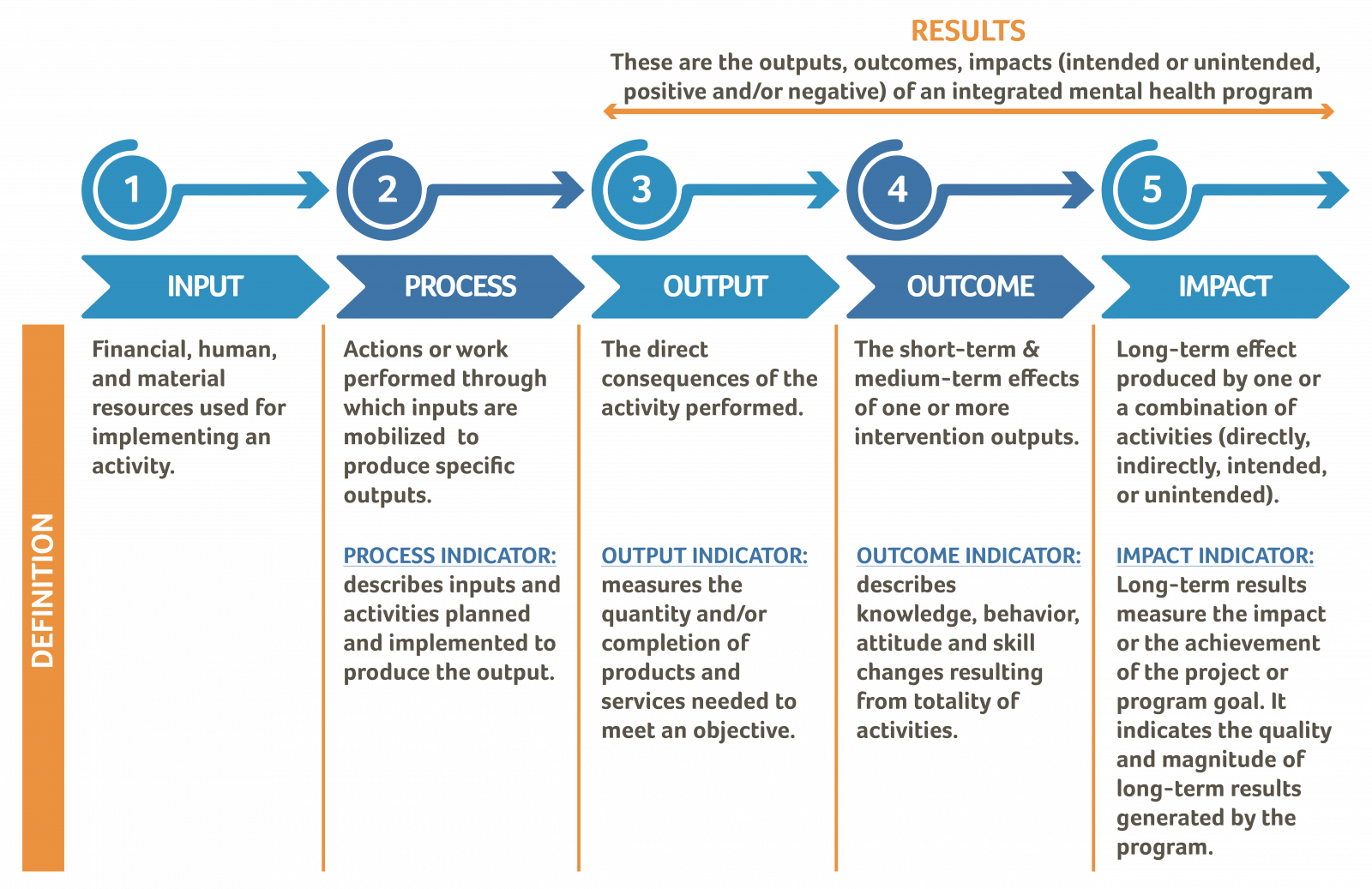 Results - Italian Electoral Law Of 2017 (1600x1037), Png Download