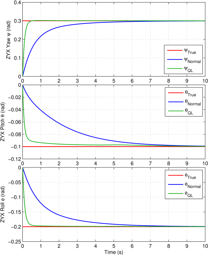 Simulated Attitude Estimation Results Demonstrating - Diagram (676x827), Png Download