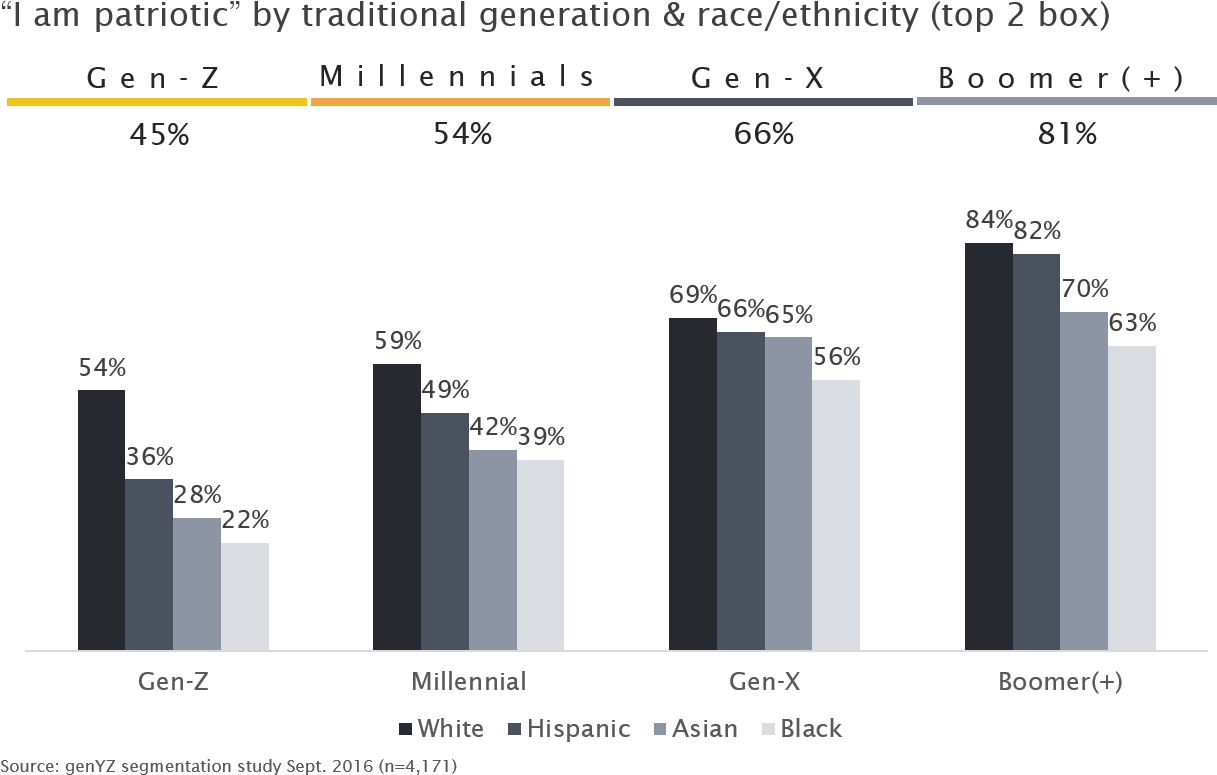 Role Of Endowments - Patriotism By Race (1251x806), Png Download