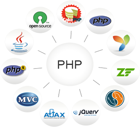 Php Is A Server Side Scripting Language, Which Is Extensively - Cakephp 1.2 Rectangle Sticker (538x491), Png Download