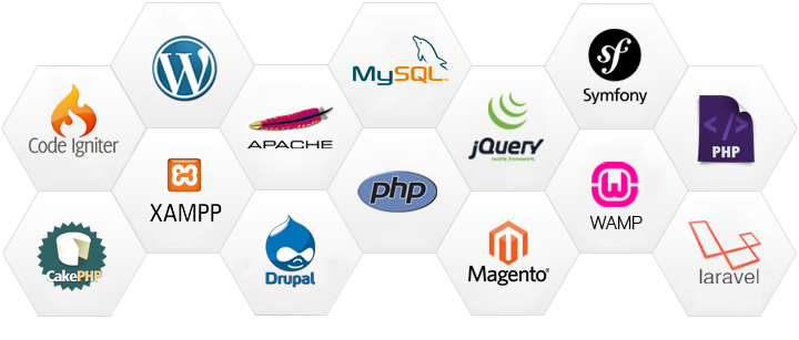 Php Development Us And Europe - Php Mysql Javascript Html Css (821x334 ...